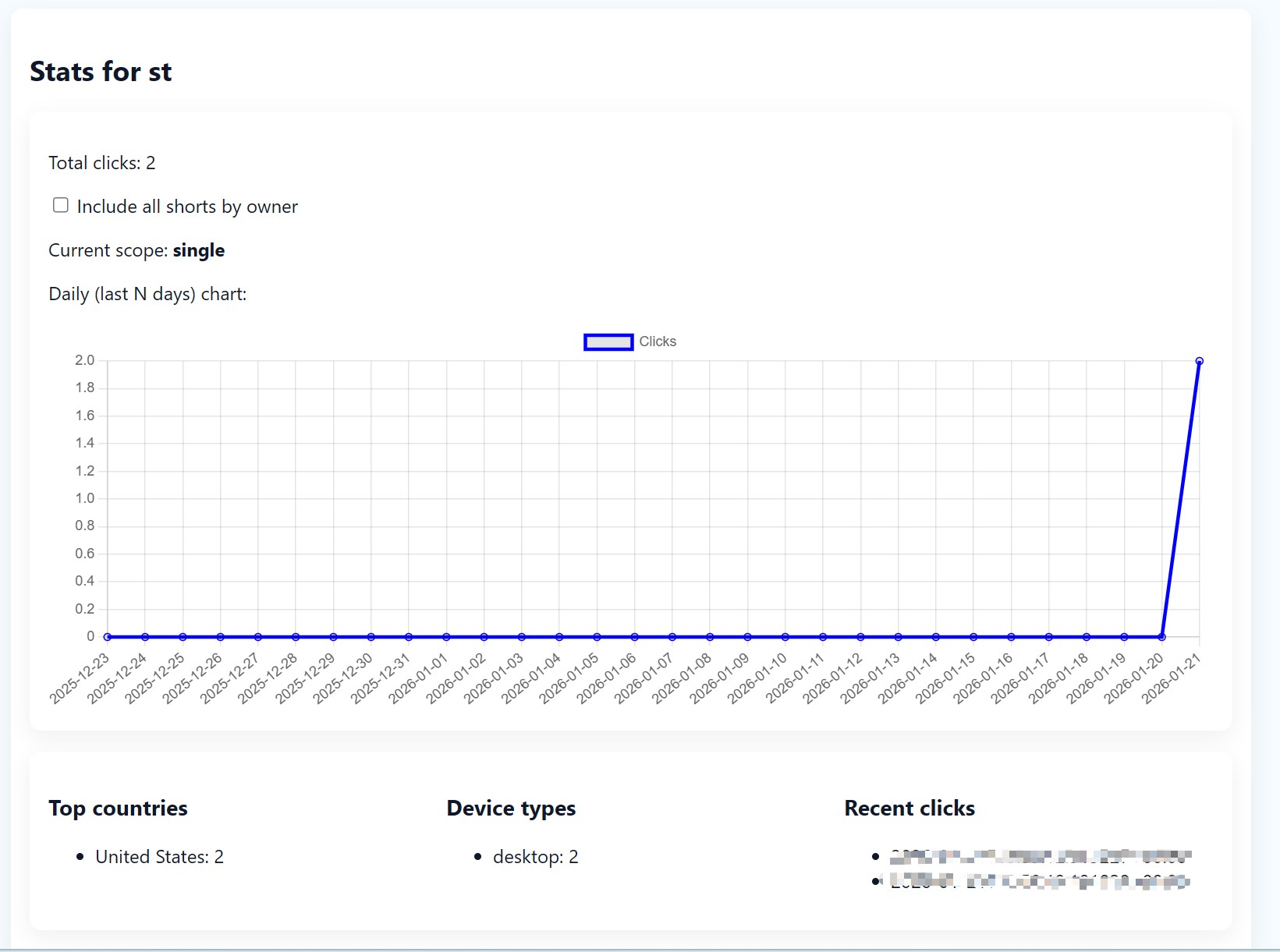 ShortURL Platform with QR Codes, Click Stats and CSV Export (Python, Django)
